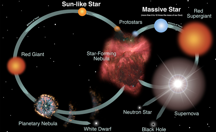 Methods Used To Study Stars-923